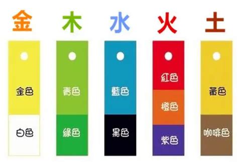 淺紫色五行|【淺紫色五行】淺紫色五行屬什麼？揭曉紫色在五行中的神秘力量。